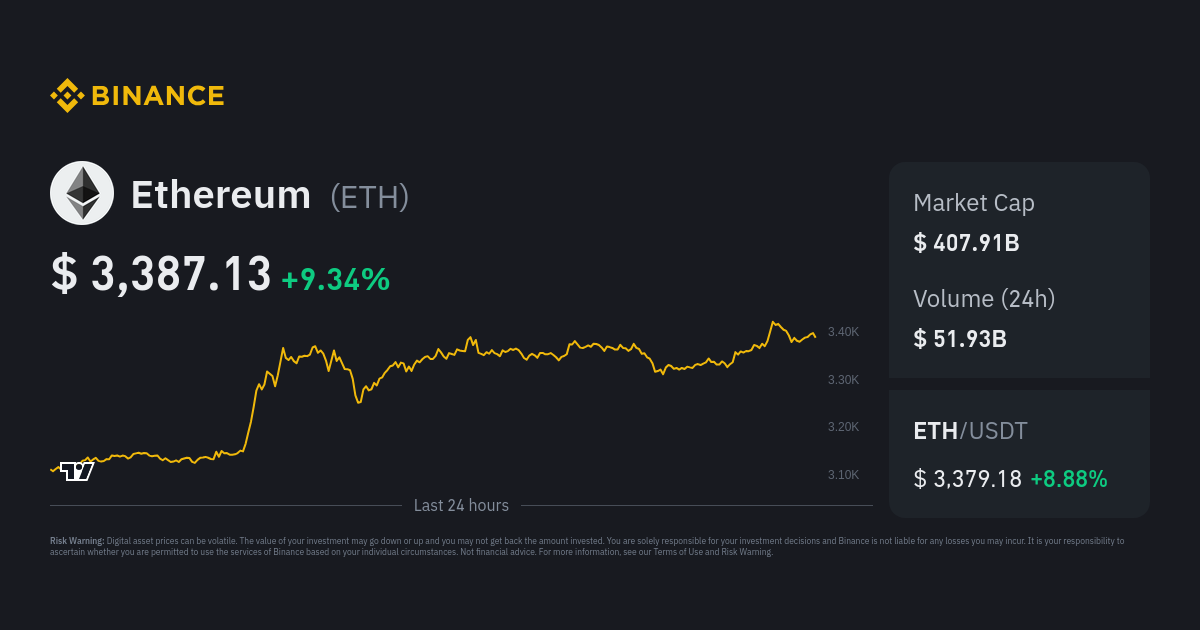 ETHUSD - Ethereum - USD Cryptocurrency Price - bymobile.ru