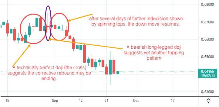 Candlestick Patterns: The Updated Guide () - Morpher