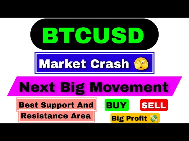 Bitcoin कीमत में USD और BTC -USD कीमत इतिहास चार्ट