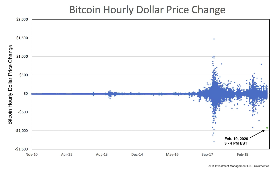 Bitcoin (BTC) Historical Data | CoinCodex