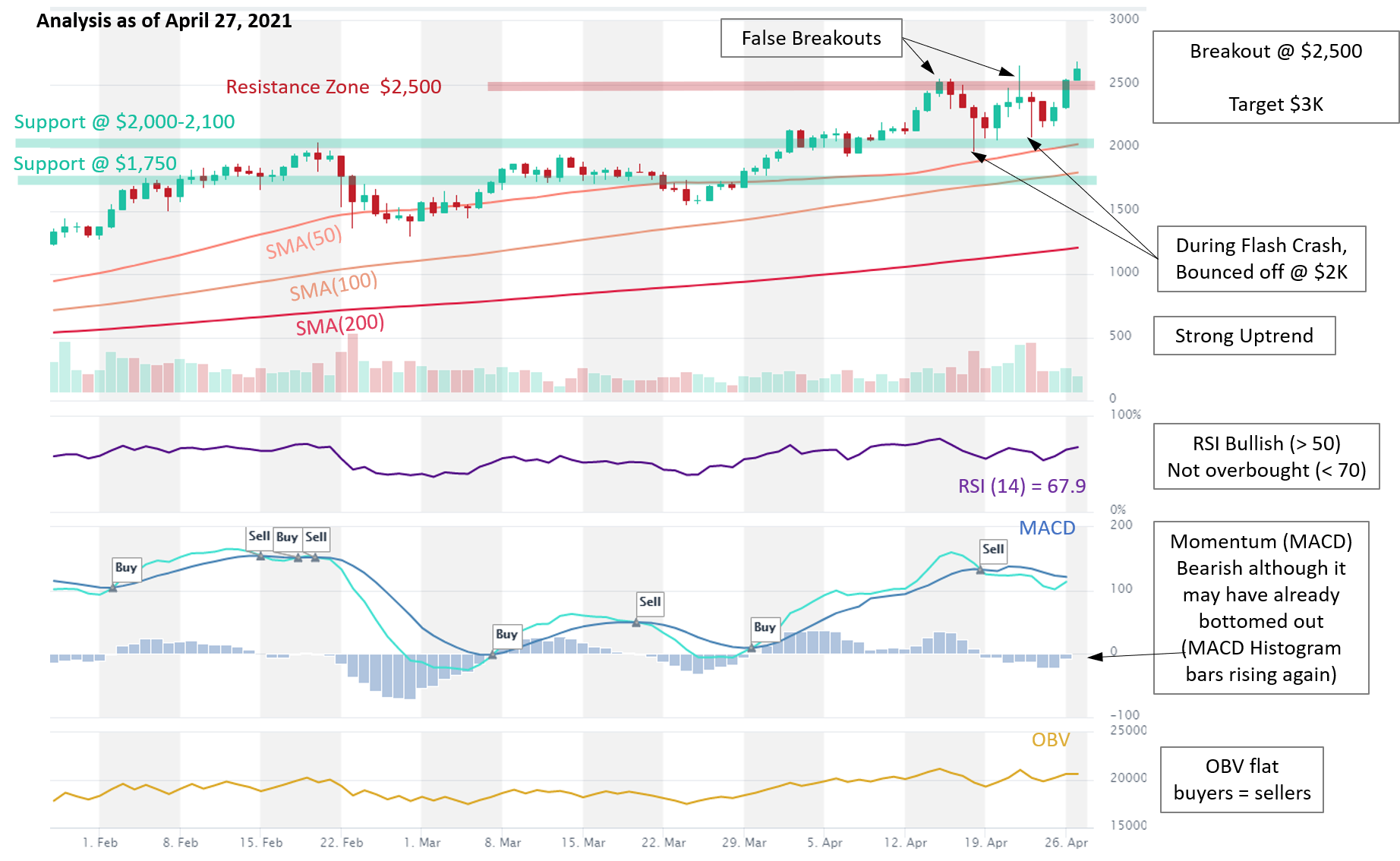 What Are Trend-Following Indicators and How They Help Crypto Traders