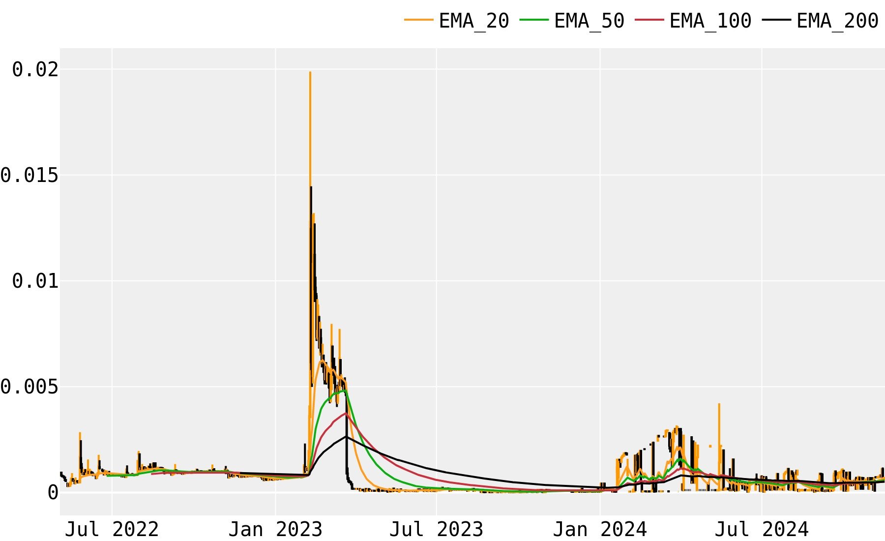 Chat Ai (AI) Price Prediction , How much will AI be worth? - CoinArbitrageBot