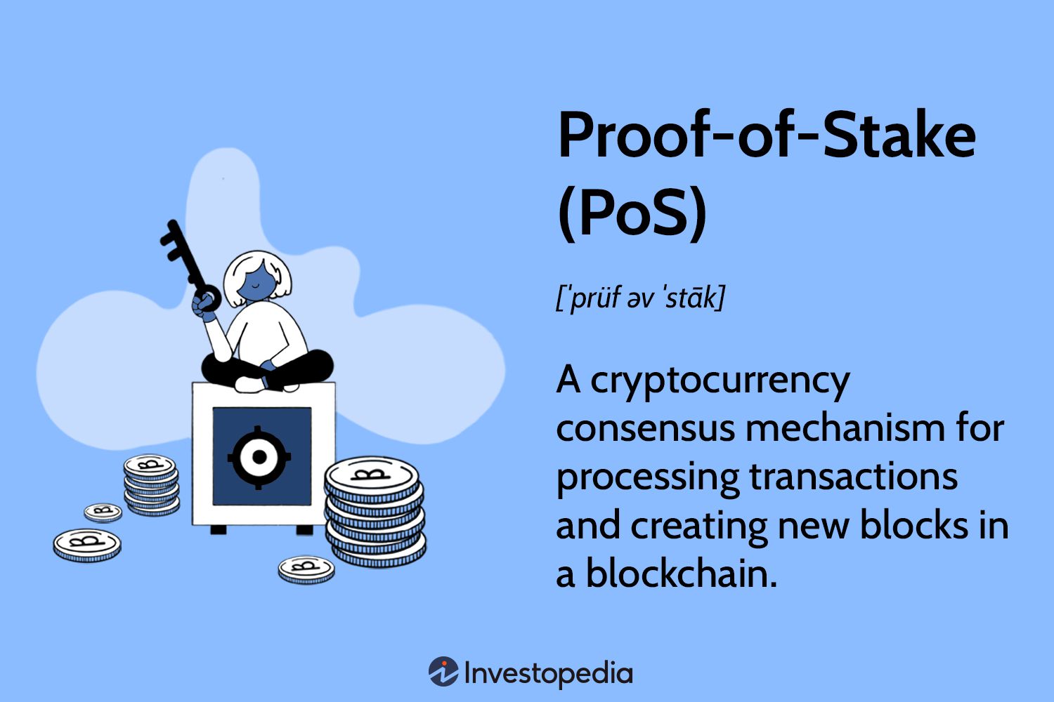 Proof of stake vs proof of work: What you need to know | Fidelity