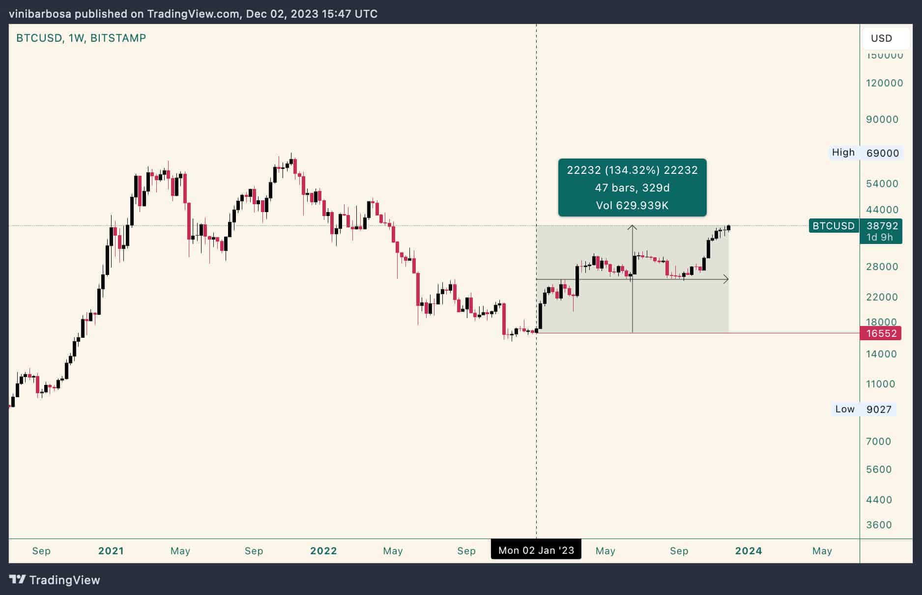 Bitcoin (BTC) Price Prediction - 