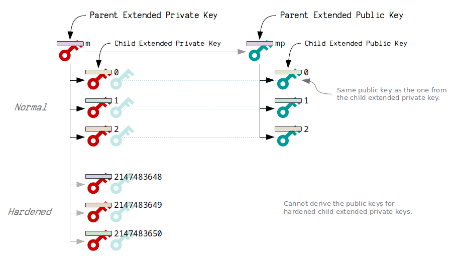 Private key - Bitcoin Wiki