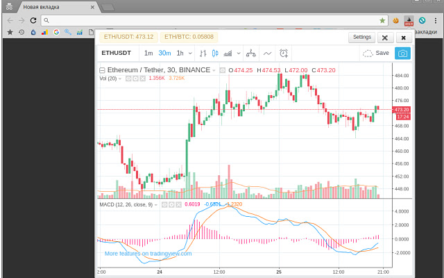 Ethereum Price | ETH Price and Live Chart - CoinDesk