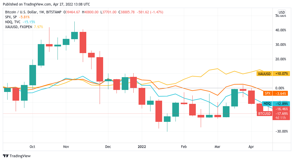 Will Bitcoin Reach $1 Million? | CoinCodex