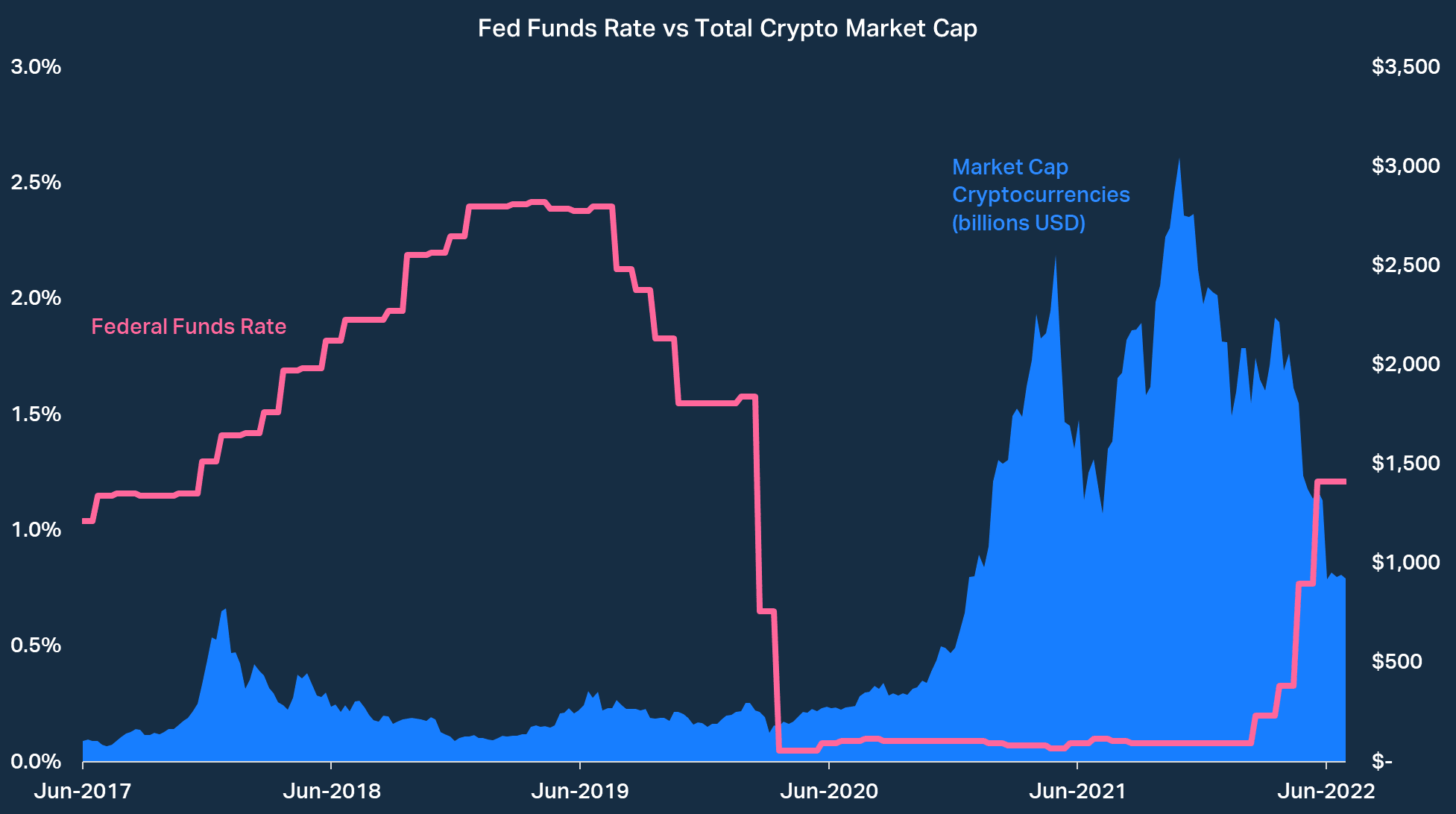 How Do Interest Rates Work? Fixed vs Variable Rates | Gemini