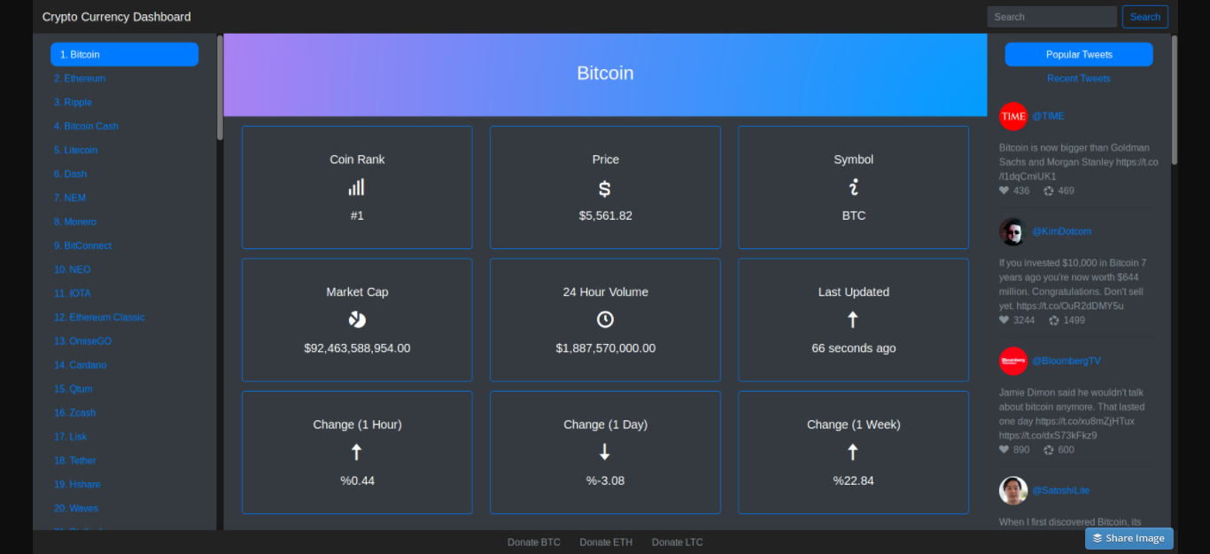 Cryptocurrency Dashboard