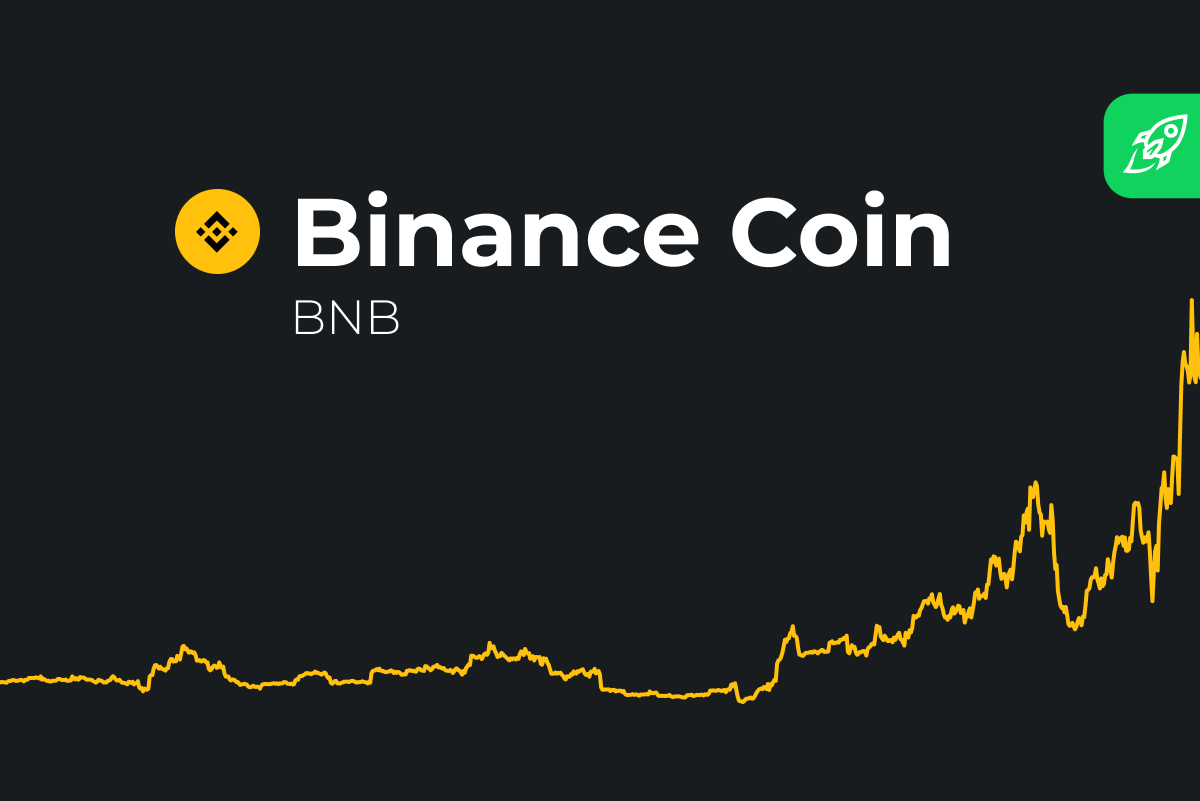 Binance Coin Price Chart — BNB USD — TradingView