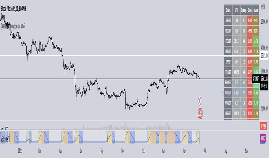 Halaman 3 Screener — Indikator dan Sinyal — TradingView