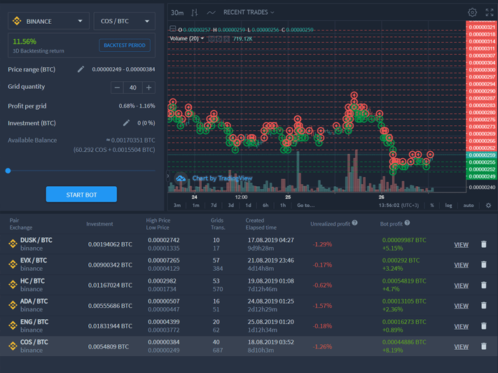 Bitsgap Review: Exploring the All-in-One Trading Platform