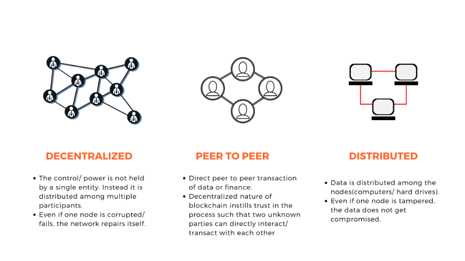 What is Blockchain Technology? How Does Blockchain Work? [Updated]