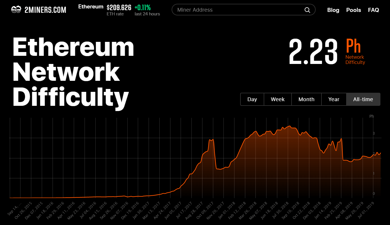 Beam (BEAM) BeamHash | Mining Pools