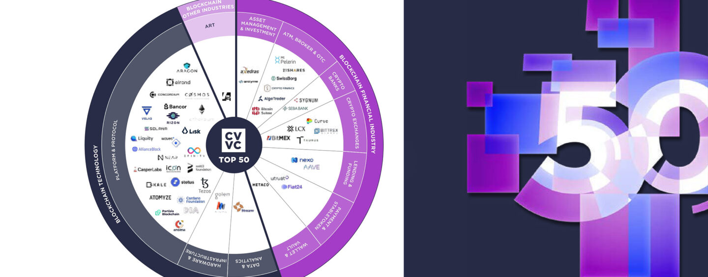 bymobile.ru - Account Manager - Institutional Sales Team