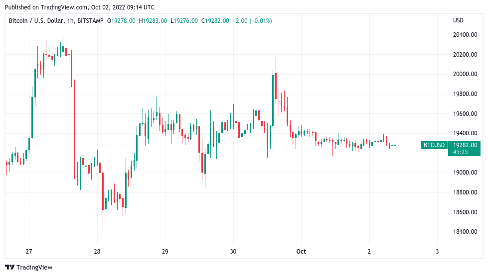 BTC to USD (Bitcoin to Dollar) - BitcoinsPrice