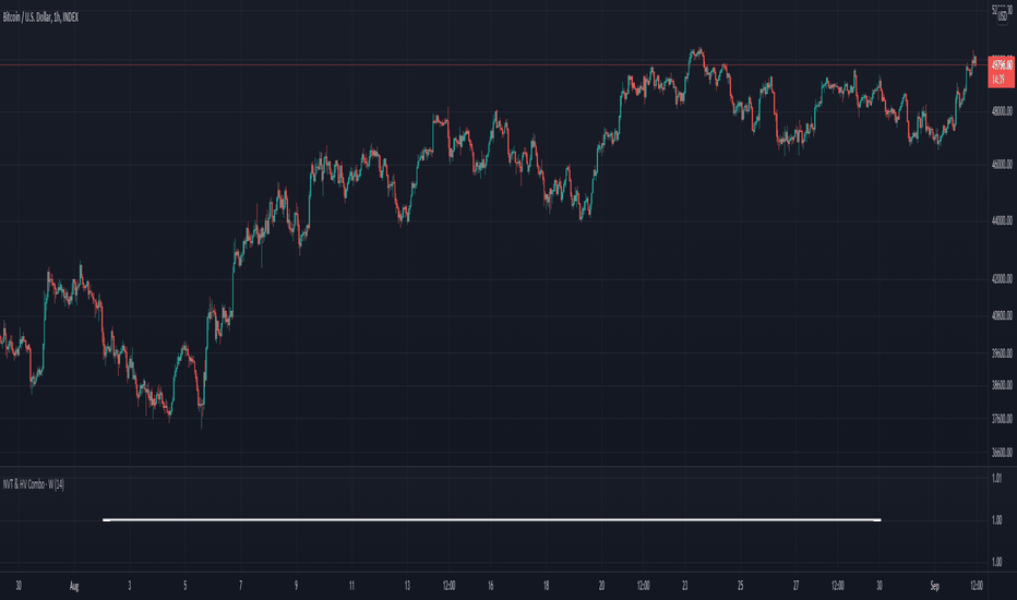 NVT Ratio: Onchain — Indicator by cryptoonchain — TradingView