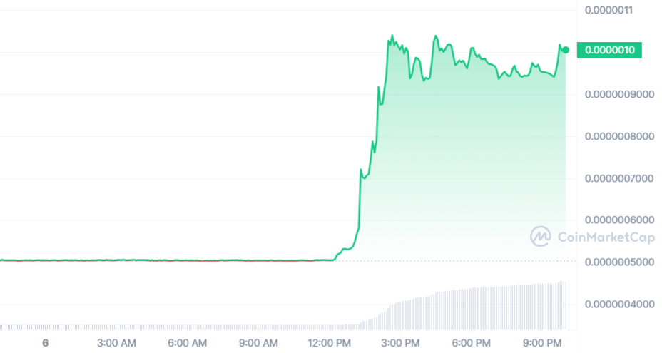 BitTorrent price today, BTTOLD to USD live price, marketcap and chart | CoinMarketCap