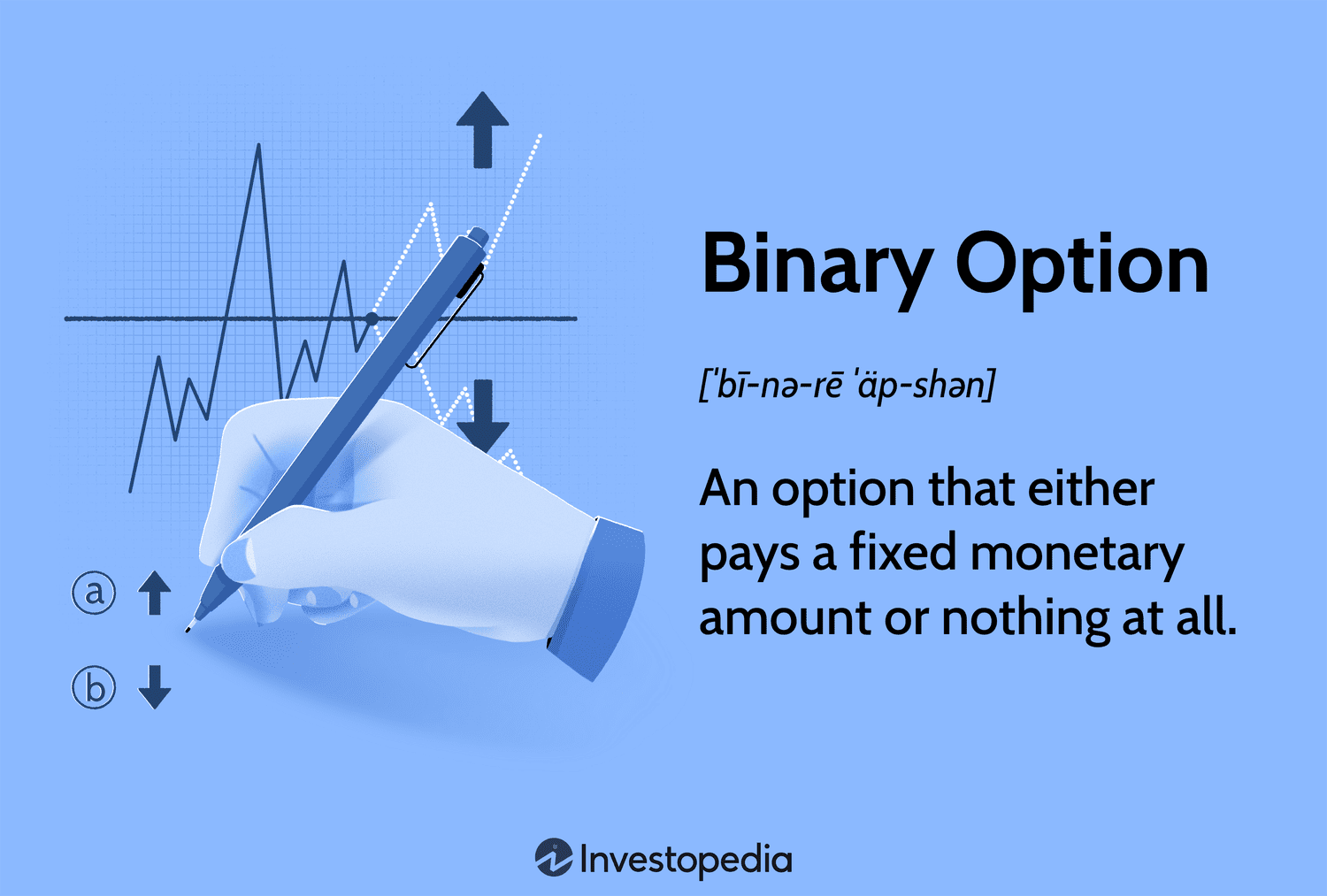 What is Binary Trading? - Definition | Meaning | Example