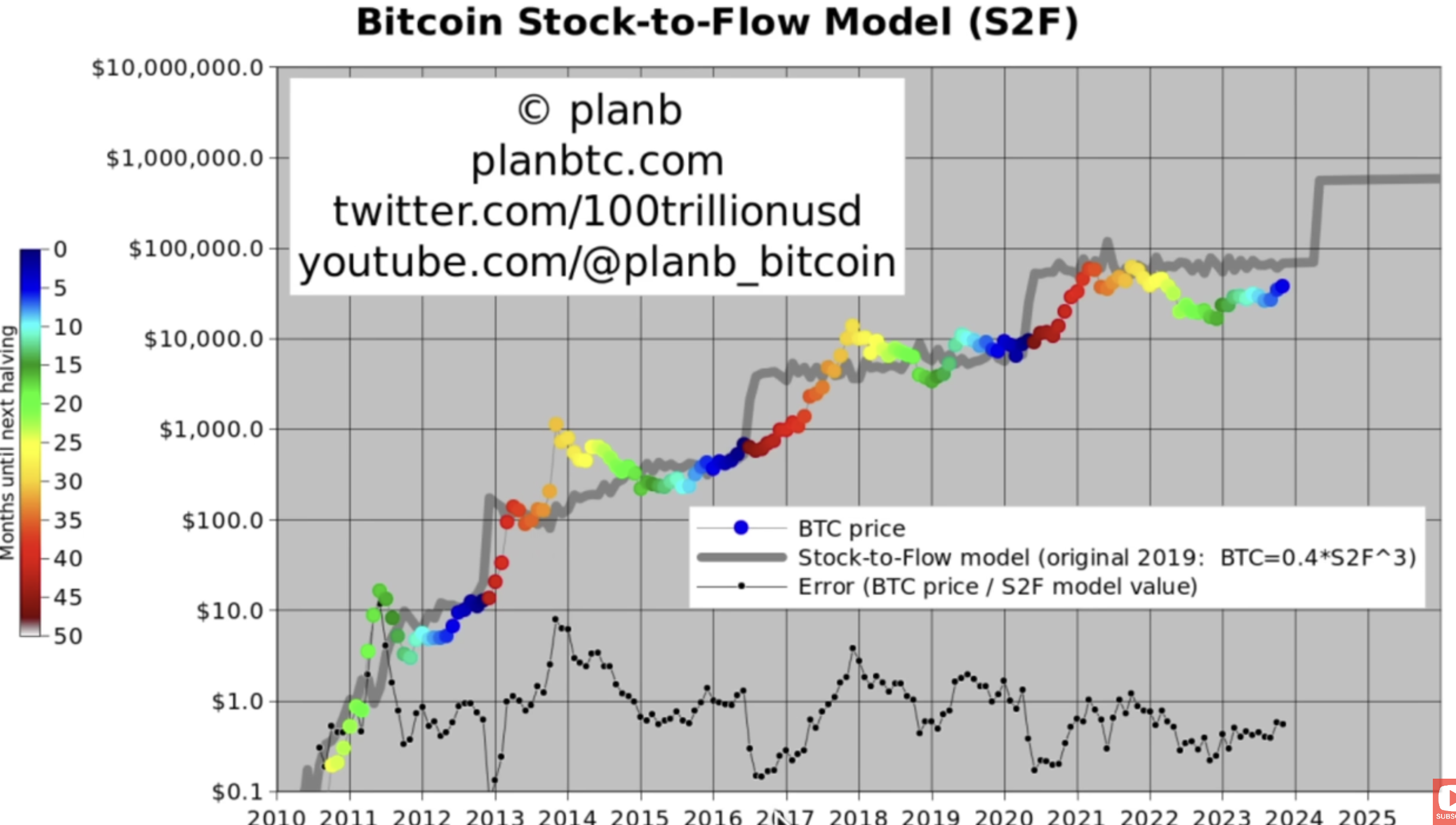 Bitcoin Basics: A Beginner’s Guide to Cryptocurrency | Blogs