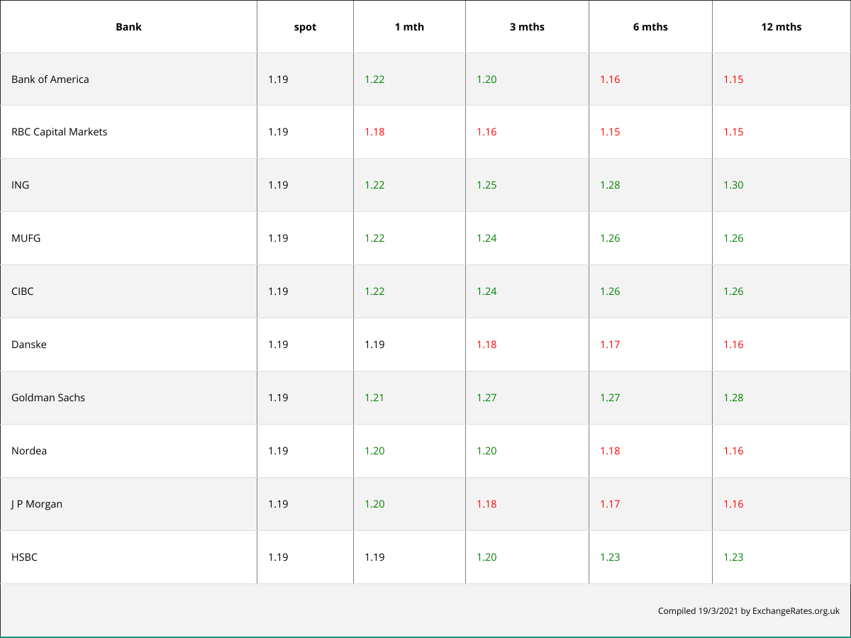 Exchange rates | Bank of England