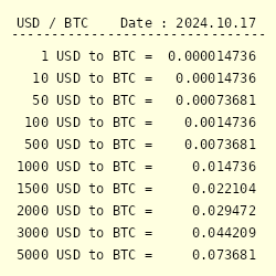 US Dollar to Bitcoin or convert USD to BTC