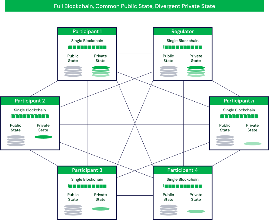 ConsenSys acquires JPMorgan’s Quorum blockchain technology | American Banker