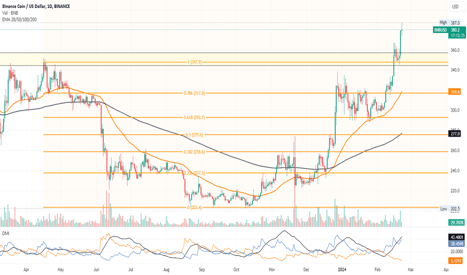 bymobile.ru Charts and Quotes — TradingView — India