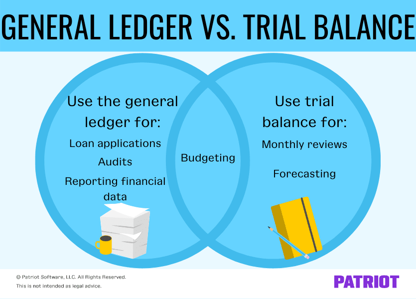 How a General Ledger Works With Double-Entry Accounting Along With Examples