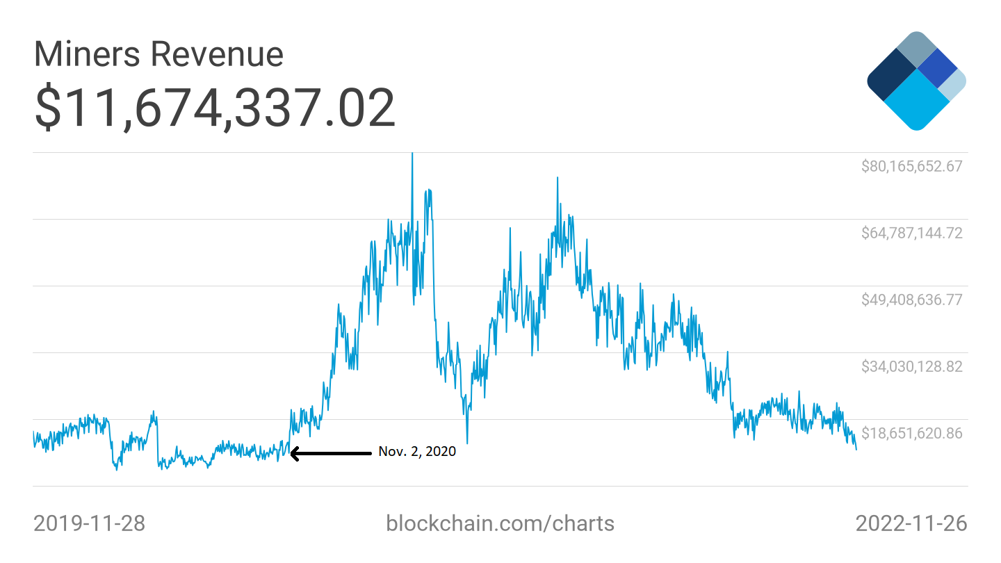 Is Bitcoin Mining Profitable?