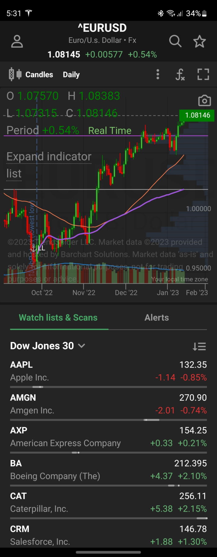 Top 10 Best iPhone Stock Market Apps of 