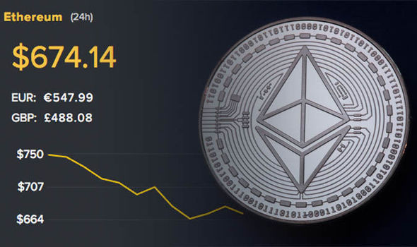 Here’s Why the Ethereum Price is Up Despite Bitcoin Falling