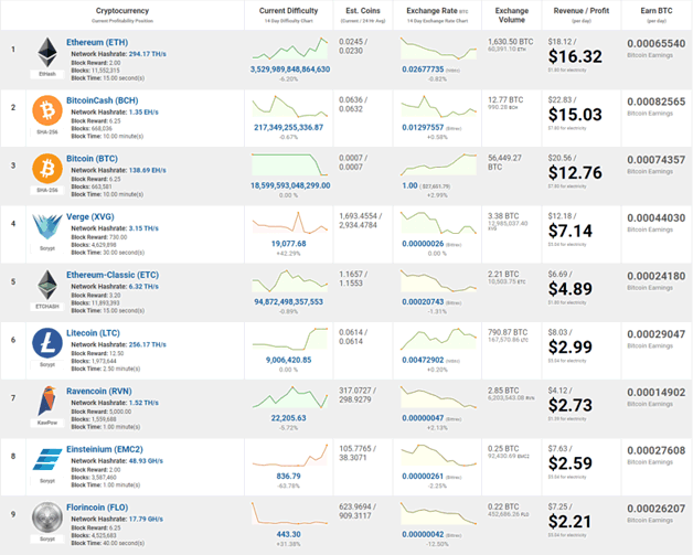 GPU profitability ranking - WhatToMine