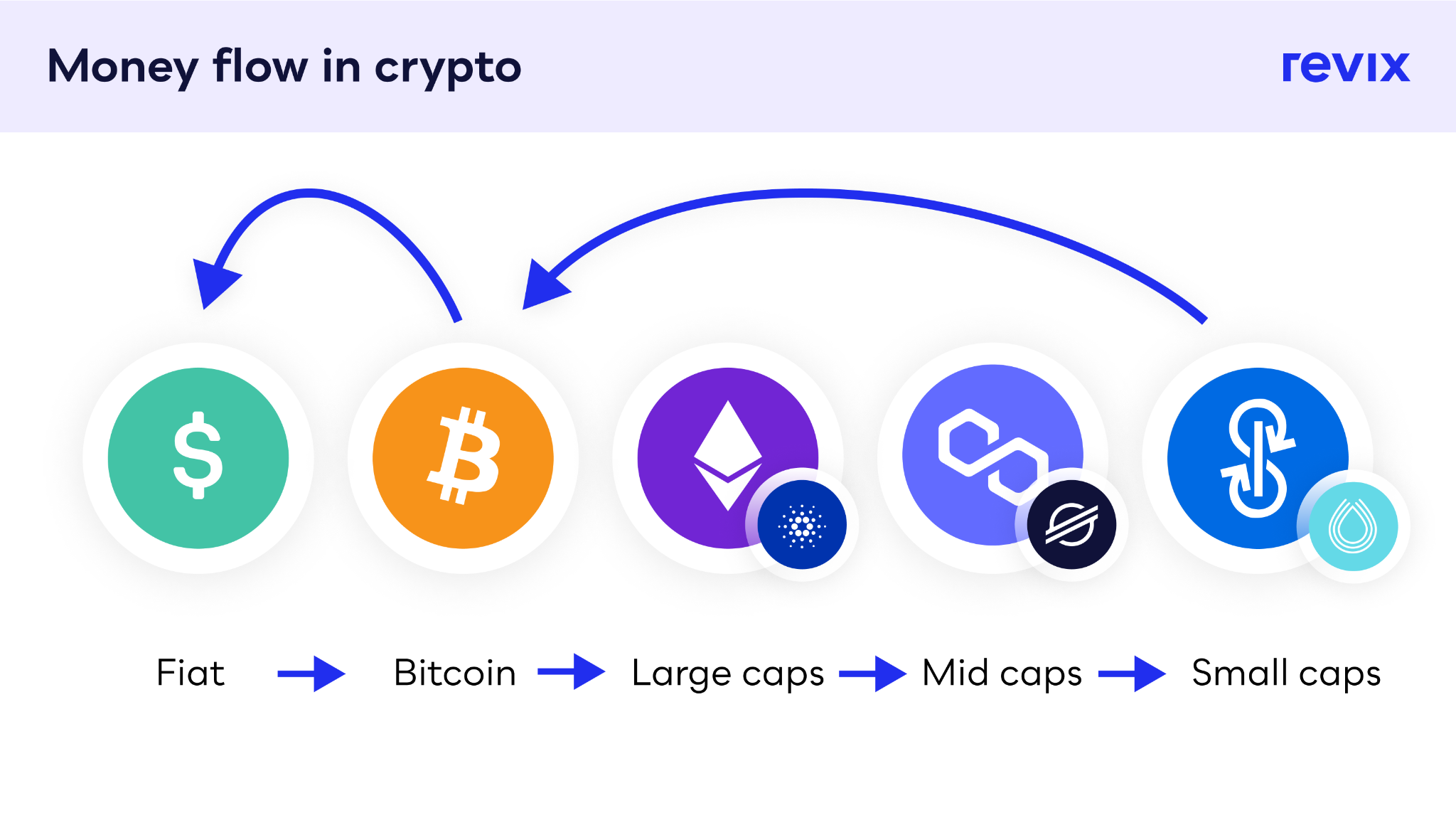 How to Invest in Bitcoin: A Beginner's Guide