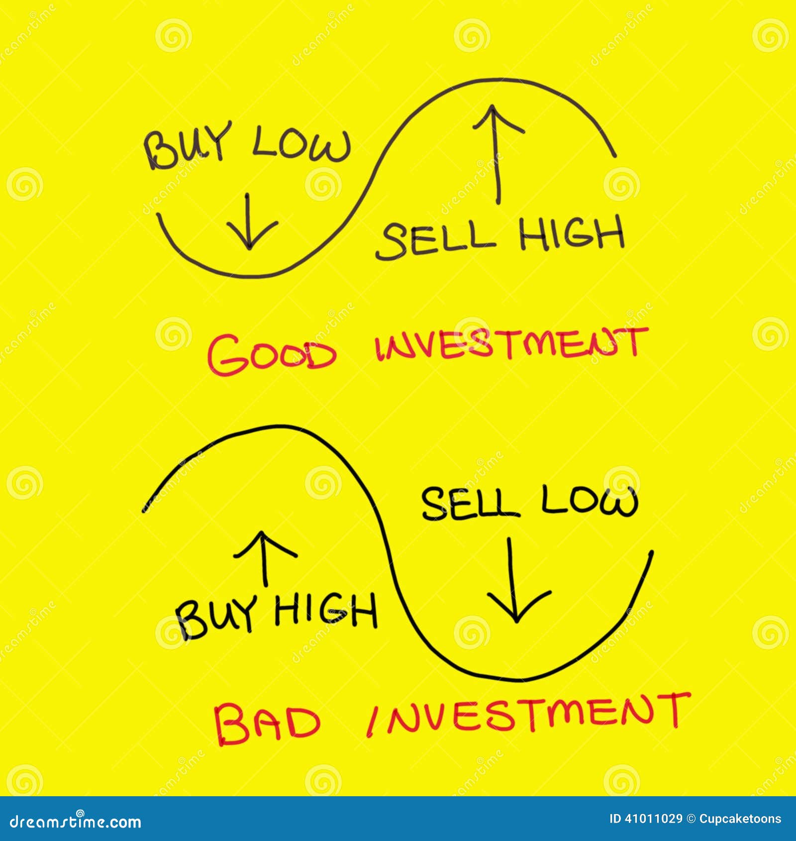 Buy low, sell high… Easy, isn’t it? | Banyan Tree Advisors