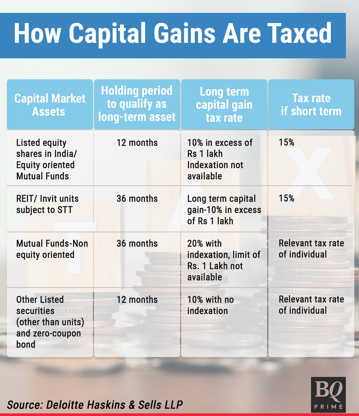 Saving Taxes on Long Term Capital Gains