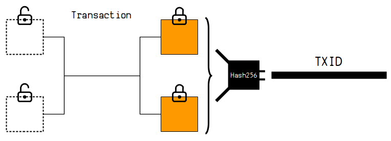 Blockchain explorer — check transaction hash & track other cryptocurrency information