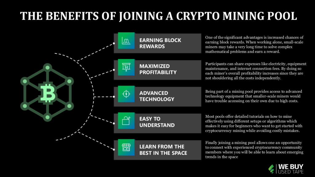 Mining Pool: Definition, How It Works, Methods, and Benefits