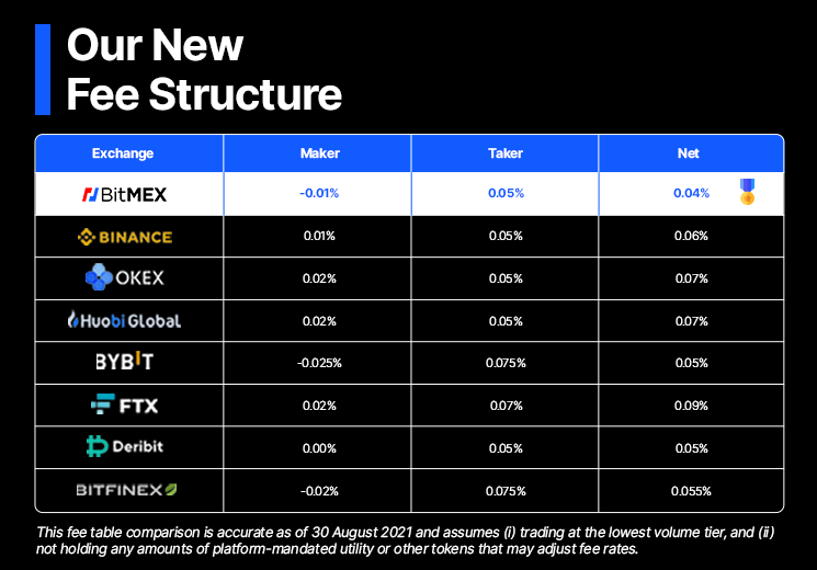 BitMEX Review Features, Trading Experience & Fees [UPDATED]