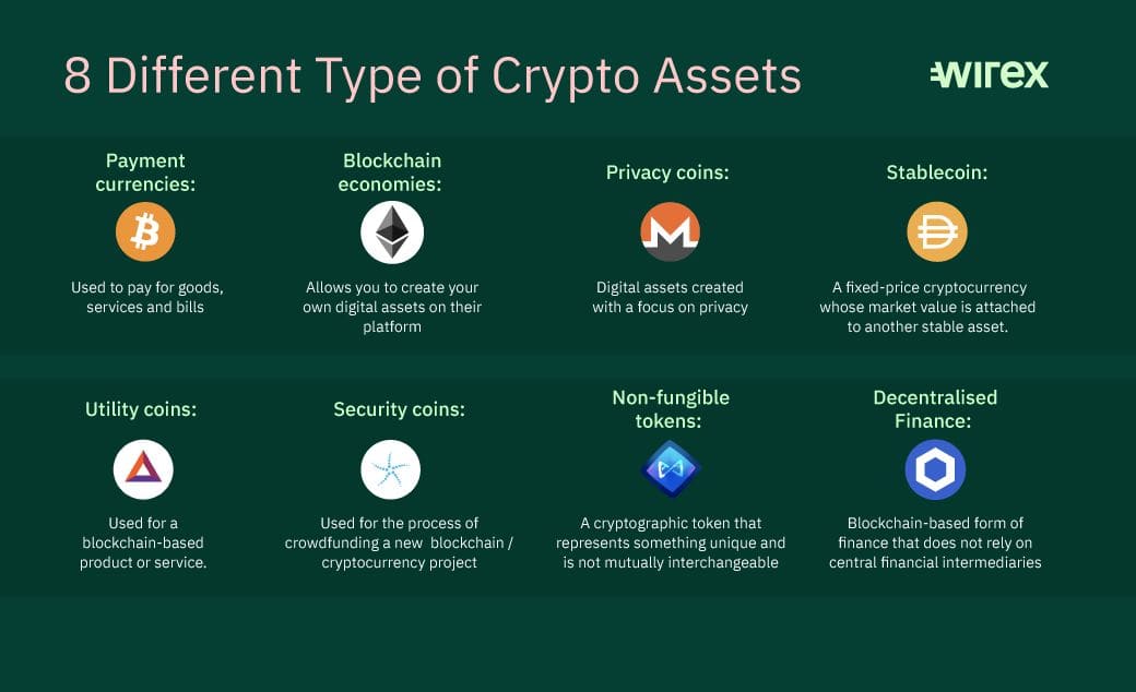 12 most popular types of cryptocurrency