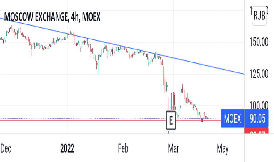 Introduction of MOEX technologies - Kazakhstan Stock Exchange (KASE)