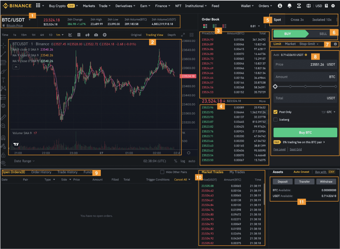 How to Use Binance - The Beginner's Guide | CoinMarketCap