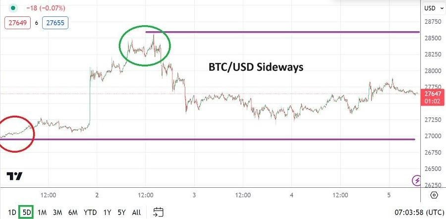 ETH to USD (Ethereum to Dollar) - BitcoinsPrice