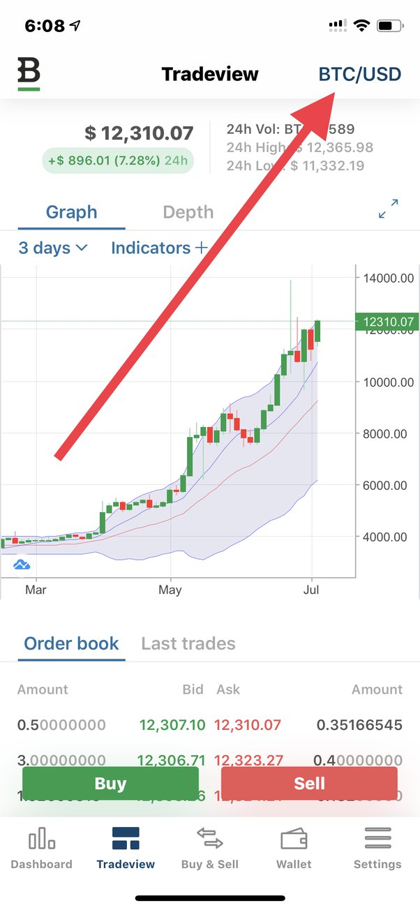 Bitcoin (BTC) DCA Calculator 