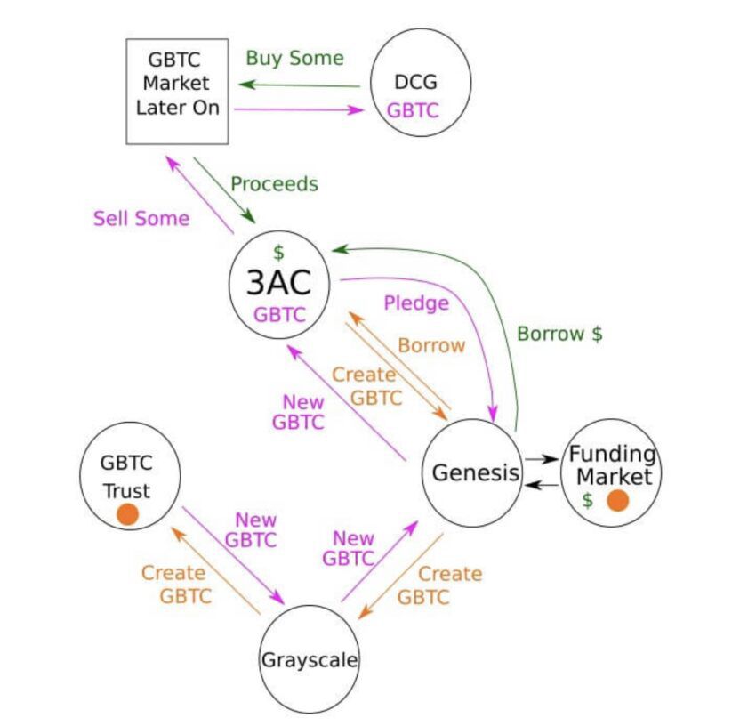 Digital Currency Group - Wikipedia