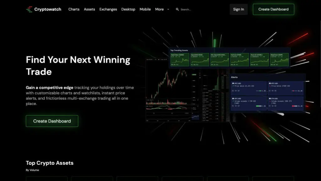 Best Charting Software for Stocks, Day Trading, Crypto & Free