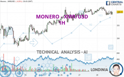 Monero Price and Chart — XMR to USD — TradingView — India