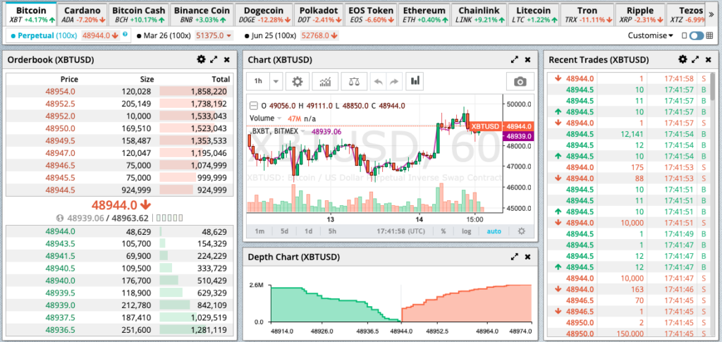 Bookmap For Crypto FAQ · Bookmap Knowledge Base