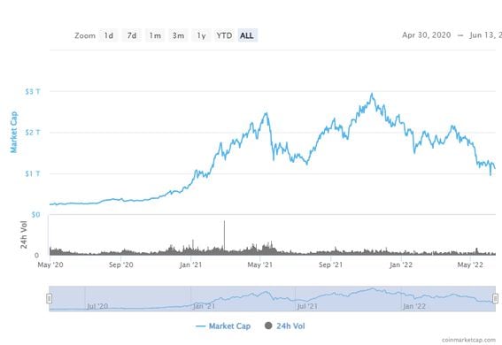 Crypto Real Time Prices & Latest News - Yahoo Finance