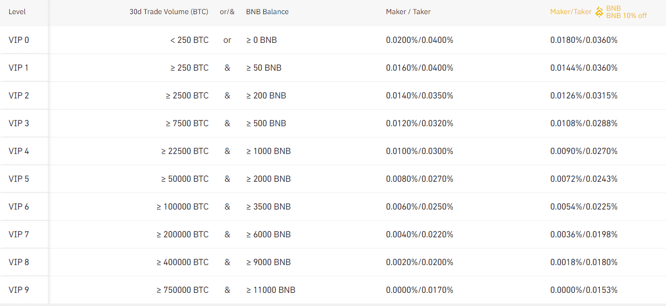 Binance vs Binance US Review Pros, Cons, Which is Best! - Coin Bureau